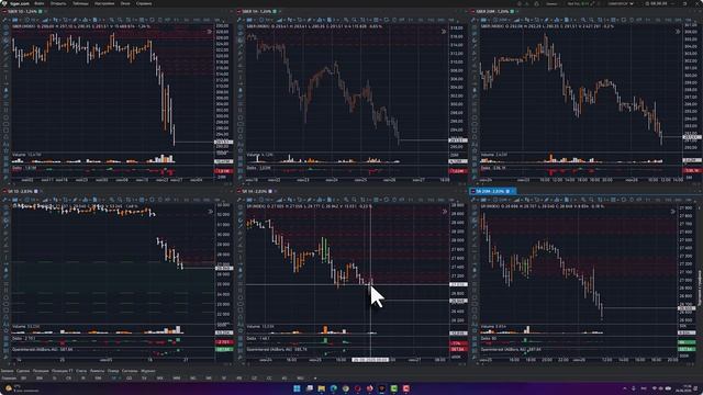 26.06.2026 Включение по рынку. Анализ фьючерсов GZ и SR в моменте