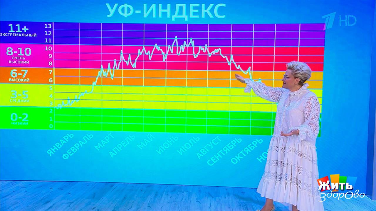 Солнце и лекарства: риски для здоровья. Жить здорово! Фрагмент выпуска от 26.06.2026 смотреть онлайн