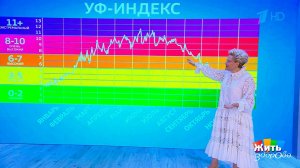 Солнце и лекарства: риски для здоровья. Жить здорово! Фрагмент выпуска от 26.06.2026