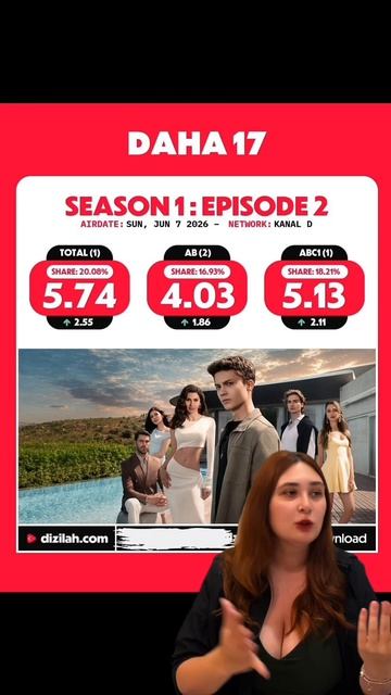 📊Рейтинги турецких сериалов с 1 по 7 июня