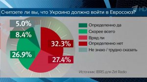 Стремительно ухудшаются отношения Варшавы и Киева.