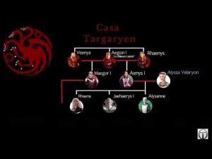 ГЕНЕАЛОГИЧЕСКОЕ ДЕРЕВО ТАРГАРИЕНОВ ОТ ЭГОНА ДО ДЕЙЕНЕРИС  ДОМ ДРАКОНА ИГРА ПРЕСТОЛОВ