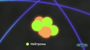 Окак, размеры предметов. Субатомные величины. Устройство Атома. Научный вайб.