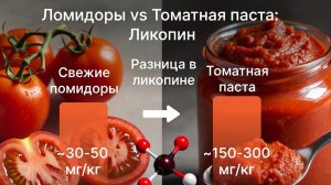 Почему томатная паста и тушеные помидоры полезнее свежих?