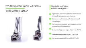 Акция от завода производителя. Металлопластиковые конструкции. Харьков