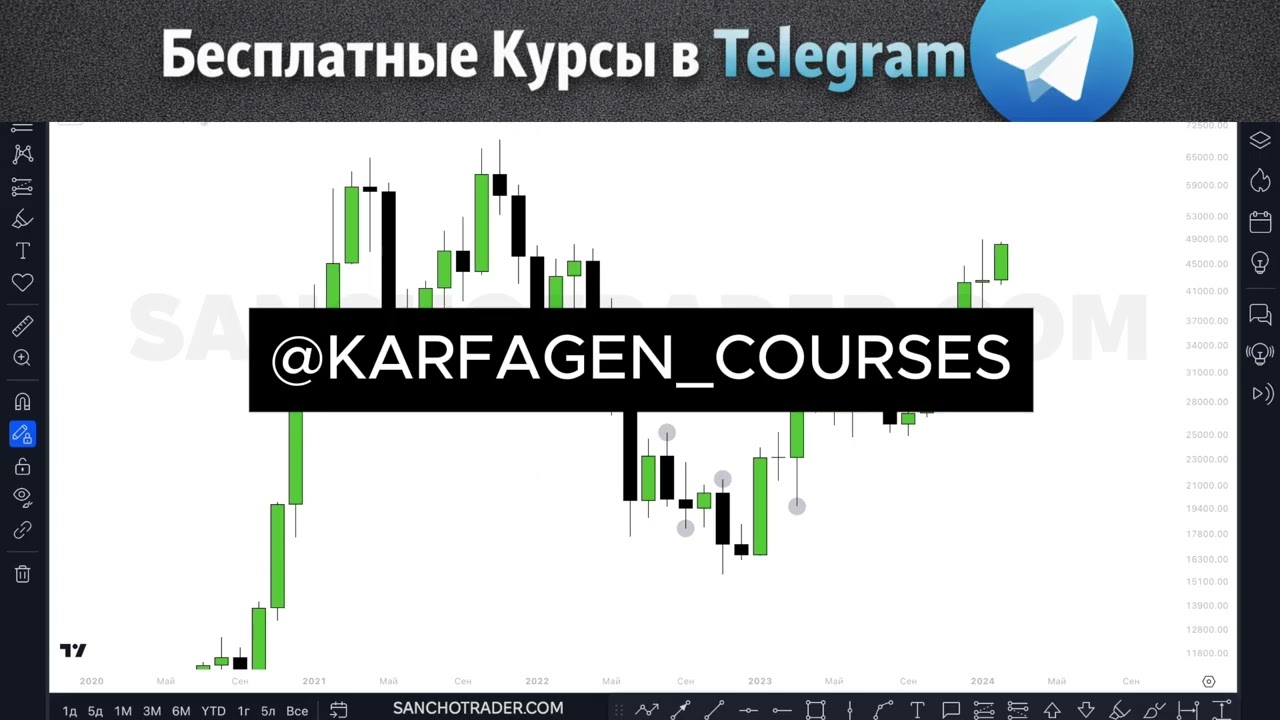Sancho DT SMART MONEY 2026 Урок 1  слив | Sancho Dt курс + Sanchodt (скачать)