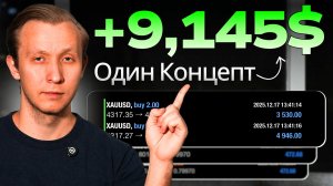 +$9145 Зная Только Один Концепт. Трейдинг с Нуля. Mitigation Block