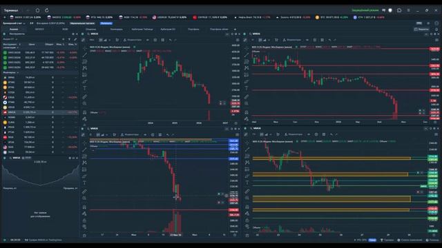 Утренний обзор. 26 июня 2026 года. Фьючерсы РФ