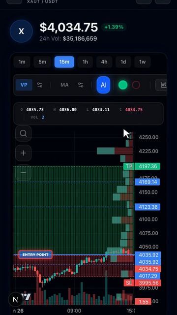 Tether Gold (XAUT) готовится к пампу? AI Hermes поймал лонг 🎯