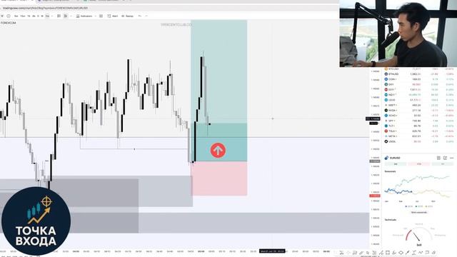 Потеря $147 тыс. в реальной торговле (ХОТЯ ЭТО ИДЕАЛЬНЫЙ СНАЙПЕРСКИЙ ВХОД)