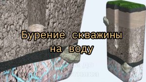 Бурение и обсадка скважины на воду.