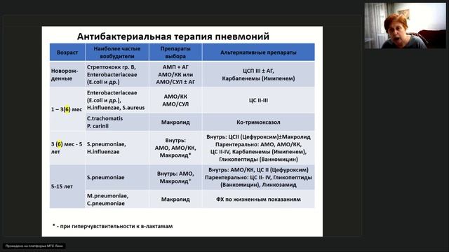Клиническая аллергология ОМС