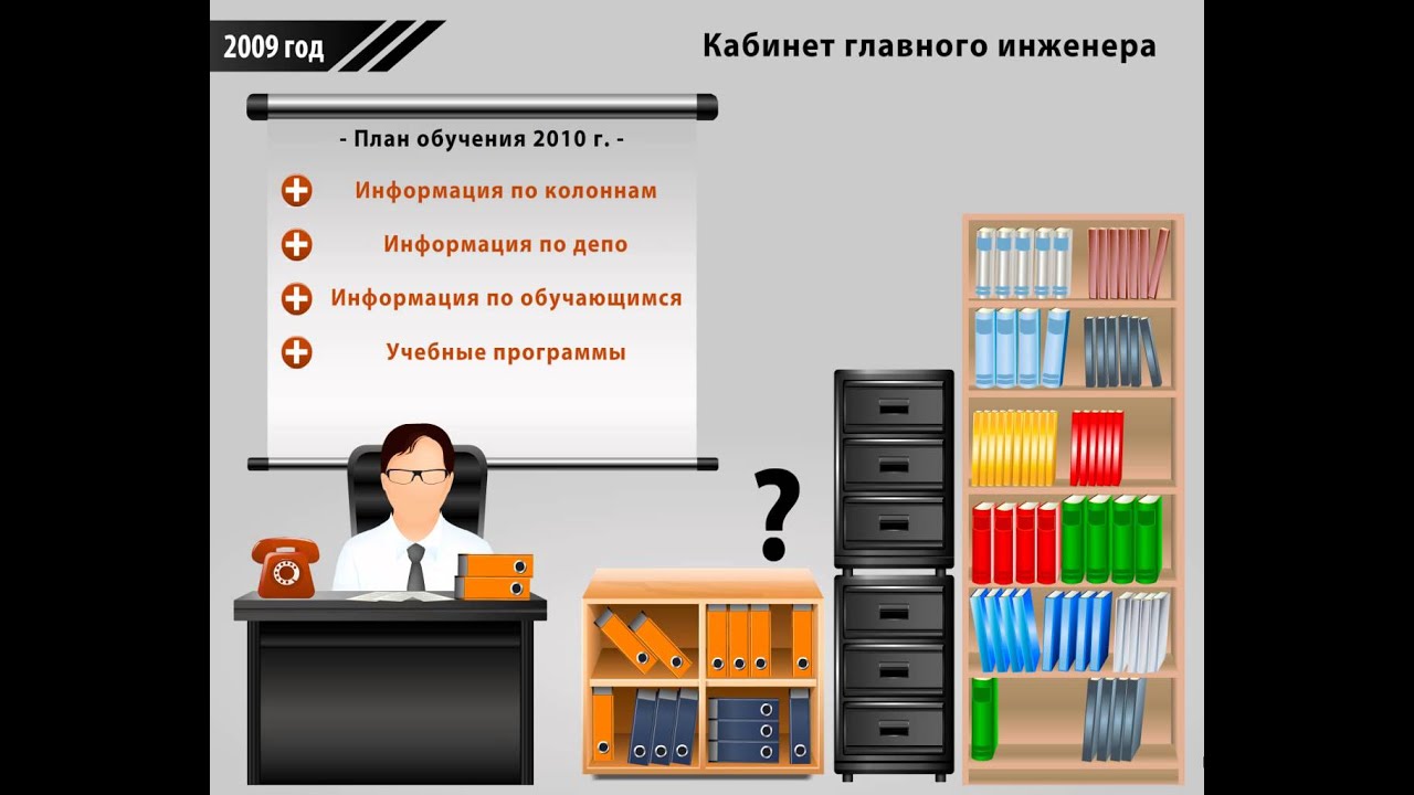 СДО ОАО 