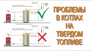 Проблемы Твердотопливного котла Часть 1