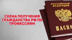Схема оформления гражданства РФ