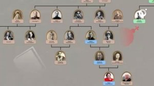 История династии Романовых в изгнании.