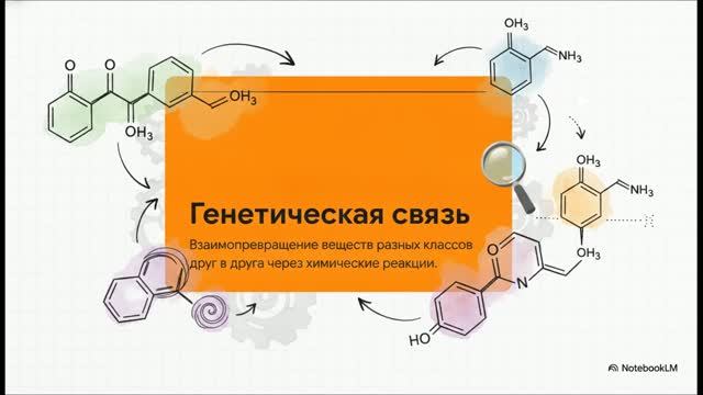 Химия 10 класс 20 ГЕНЕТИЧЕСКАЯ СВЯЗЬ МЕЖДУ КЛАССАМИ ОРГАНИЧЕСКИХ СОЕДИНЕНИЙ