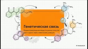 Химия 10 класс 20 ГЕНЕТИЧЕСКАЯ СВЯЗЬ МЕЖДУ КЛАССАМИ ОРГАНИЧЕСКИХ СОЕДИНЕНИЙ