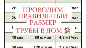 ПОДБИРАЕМ ПРАВИЛЬНЫЙ РАЗМЕР ТРУБЫ ДЛЯ ВОДОСНАБЖЕНИЯ