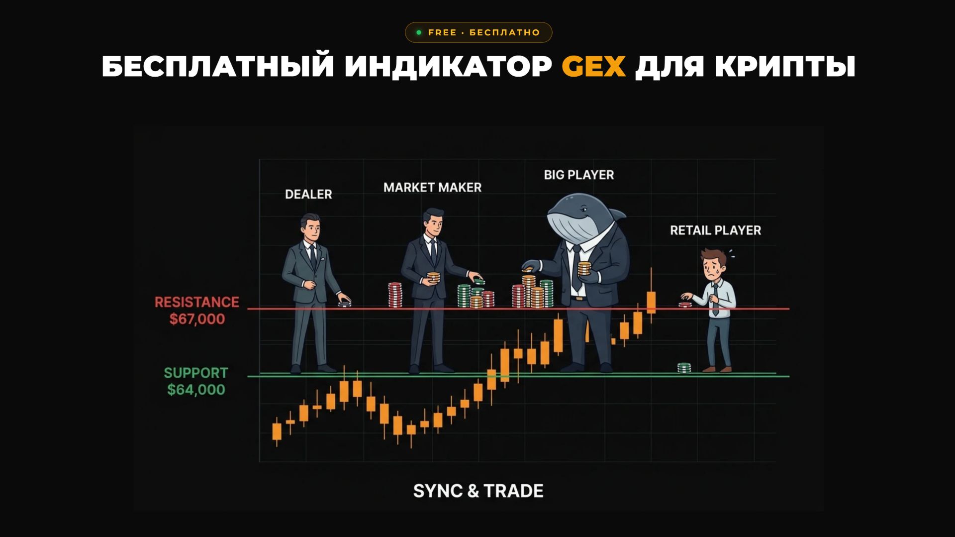Знаешь позиции крупного игрока? Если нет разбирайся в GEX. Бесплатный ТОП индикатор смотреть онлайн