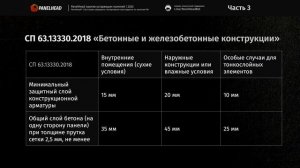 SCIP‑панели, но какие? Как выбрать правильную ж/б префаб‑панель и не забрать чужие риски себе