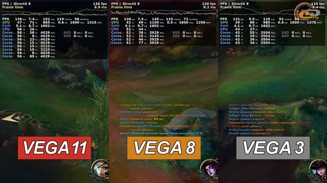 Radeon RX Vega 11 против Vega 8 и Vega 3 в 20 играх в 2021: На чем переждать трудные времена? смотреть онлайн