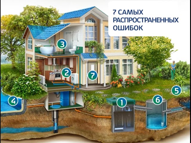 Канализация FAST. Не требует дополнительных затрат на обслуживание. смотреть онлайн