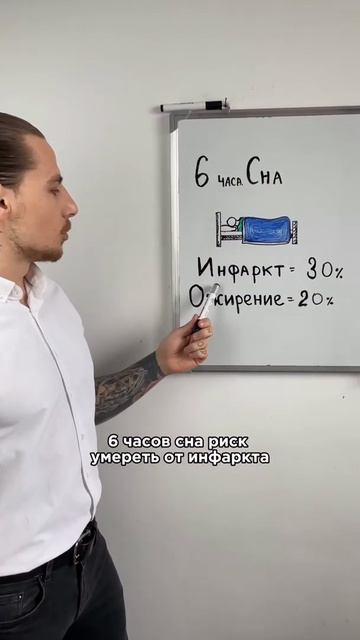 База. Соотношение между сном, ожирением и инфарктом смотреть онлайн