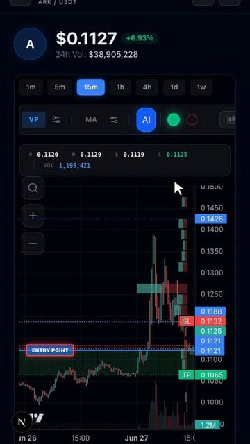 Разворот ARK неизбежен? AI Hermes поймал шорт 📉