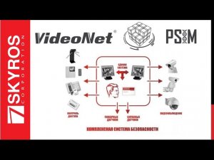 VideoNet 9.1: Технический вебинар.  Управляем Видео, СКУД, ОПС в VideoNet.