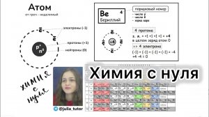 Химия С НУЛЯ (Урок 1)  #Атом #Молекула #Ион #Таблица #Менделеева #Подготовка к ОГЭ #Химия