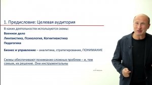 Схемы. лекция П.Мрдуляша (часть 1 из 2). октябрь 2023