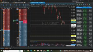 HABR/USDT  перезаход.