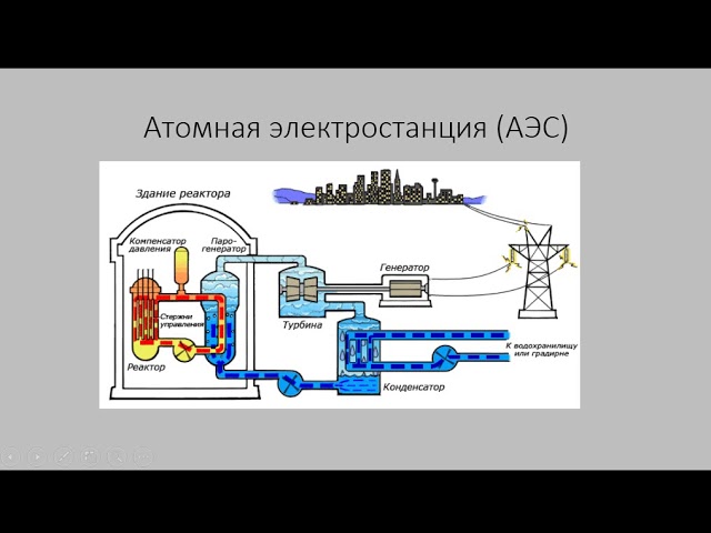 22.03.2023 Передача и распределения электрической энергии смотреть онлайн