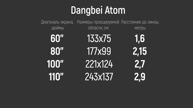 Dangbei Atom - обзор и тест тихого компактного лазерного проектора на 1200 люмен яркости