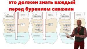 Бурение скважины,  что стоит знать перед бурением скважины
