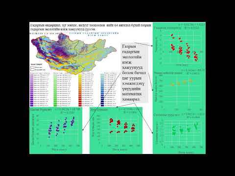 The report of Gis and Cartography division's 2014-2016 year смотреть онлайн