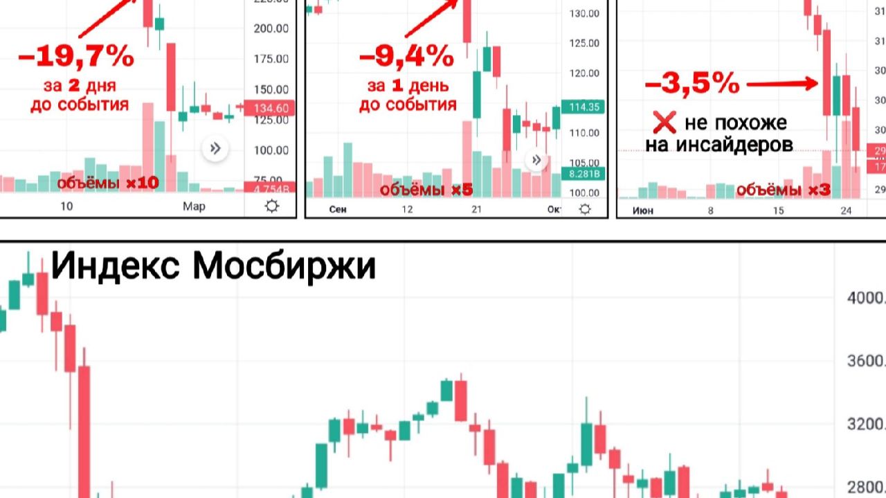 ⚡ Инсайдеры продают акции?! - Причины коррекции - Читаем Смартлаб смотреть онлайн