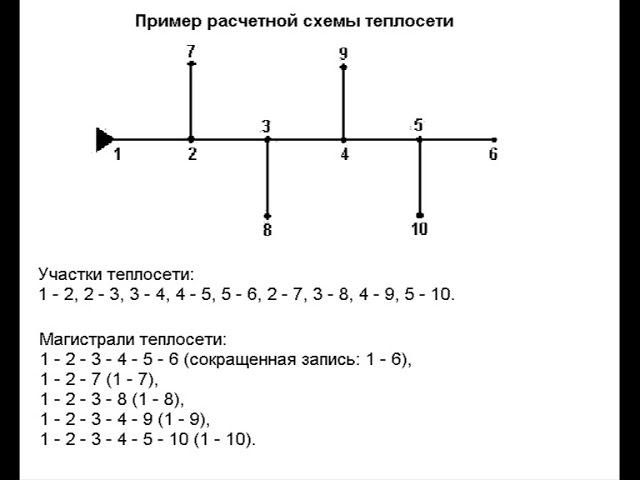 ГРТС 1 0 Пример использования Часть 1 из 3 смотреть онлайн