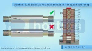 Монтаж сильфонных компенсаторов и неподвижных опор Hortum