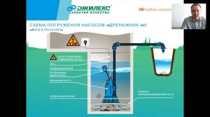 насос Джилекс Дренажник   насос Джилекс Фекальник