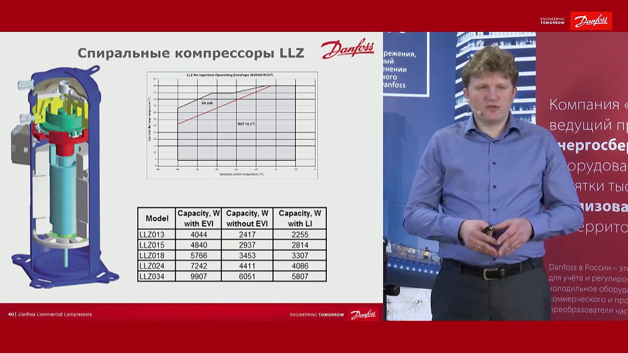 Часть 4. Спиральные компрессоры Danfoss LLZ –область применения и принцип работы смотреть онлайн