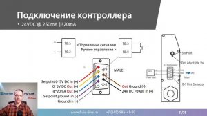 Промышленные расходомеры // Прямой эфир