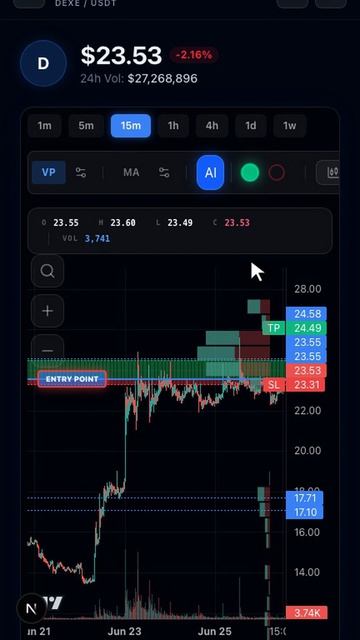 DEXE готовится к развороту? AI Hermes поймал лонг 🚀