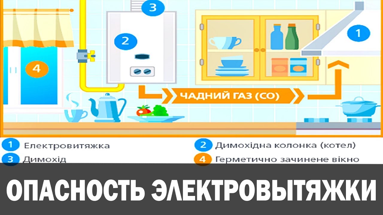 ОПАСНОСТЬ ЭЛЕКТРОВЫТЯЖКИ. Угроза обратной тяги. Криворіжгаз смотреть онлайн