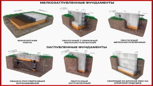 Ключевые моменты и МИФЫ для выбора ФУНДАМЕНТА под свой ДОМ