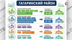 С 29 июня дошкольные учреждения переходят на оптимизированный режим работы
