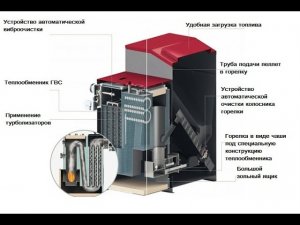 Обзор пеллетного котла Kiturami KRP 20 A New Pellet