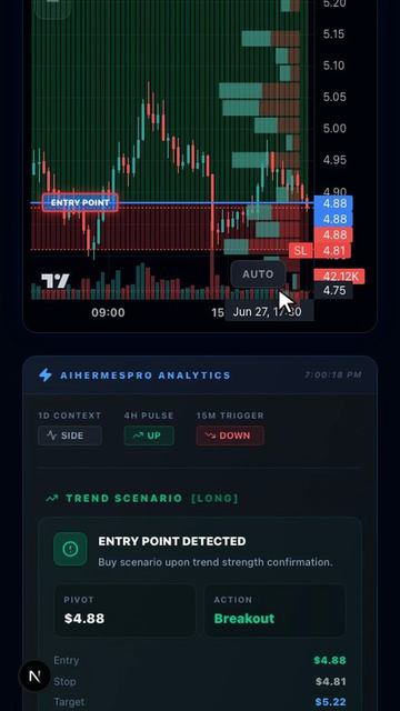 Injective (INJ) готов к скачку? AI Hermes поймал лонг 🎯