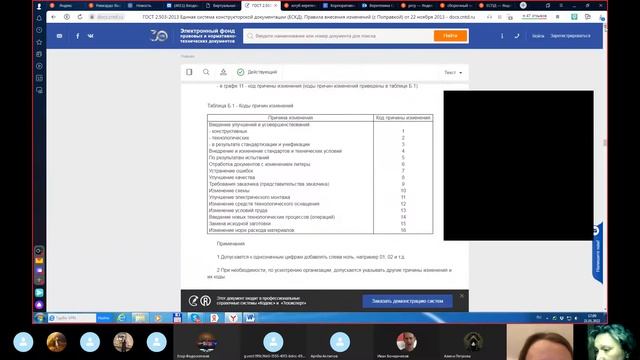 21 01 2022 Зачет Управление изм ИД группа ИСТ Б 01 З 2021 2 смотреть онлайн